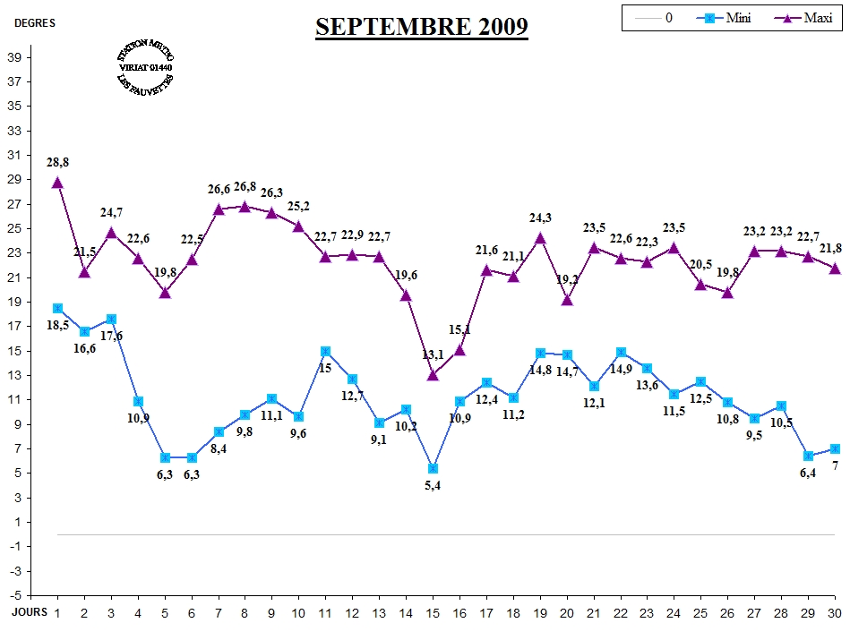 GRAPH TEMP 06-09.jpg